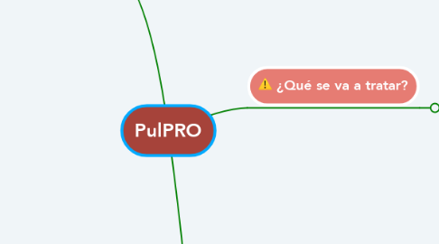 Mind Map: PulPRO
