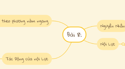 Mind Map: Bài 8: