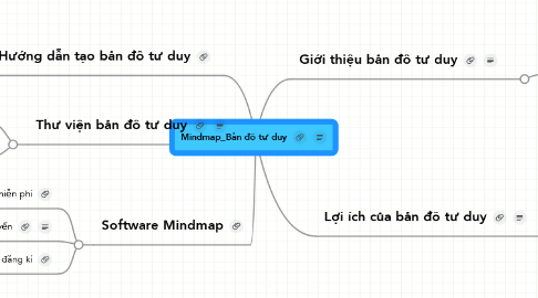 Mind Map: Mindmap_Bản đồ tư duy