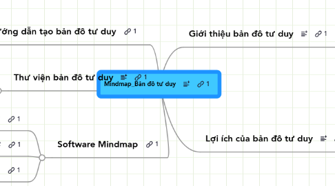 Mind Map: Mindmap_Bản đồ tư duy