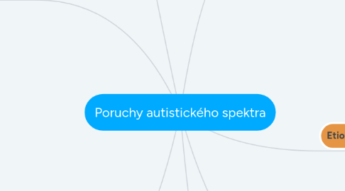 Mind Map: Poruchy autistického spektra