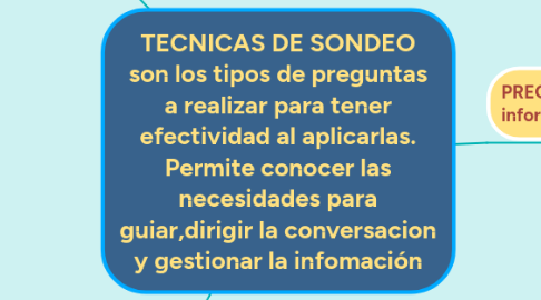 Mind Map: TECNICAS DE SONDEO son los tipos de preguntas a realizar para tener efectividad al aplicarlas. Permite conocer las necesidades para guiar,dirigir la conversacion y gestionar la infomación