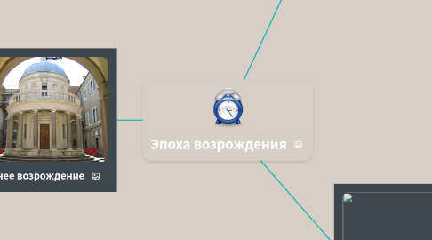 Mind Map: Эпоха возрождения