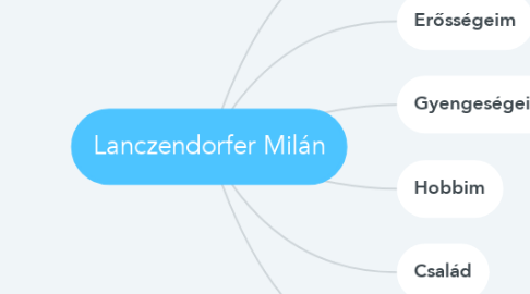 Mind Map: Lanczendorfer Milán