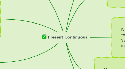 Mind Map: Present Continuous