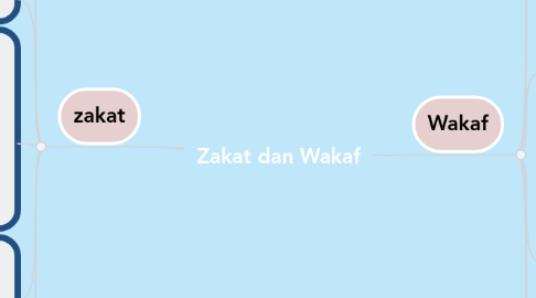 Mind Map: Zakat dan Wakaf