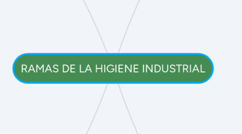 Mind Map: RAMAS DE LA HIGIENE INDUSTRIAL