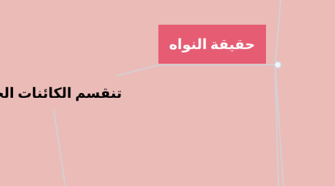 Mind Map: تنقسم الكائنات الحيه