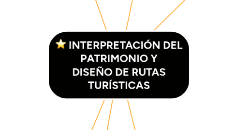 Mind Map: INTERPRETACIÓN DEL PATRIMONIO Y DISEÑO DE RUTAS TURÍSTICAS