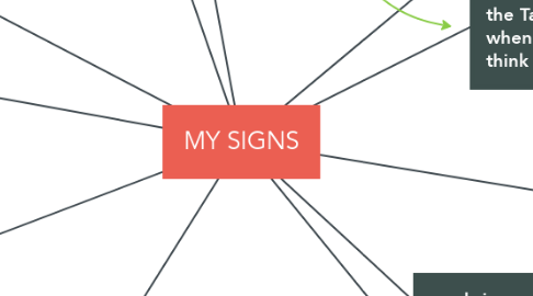 Mind Map: MY SIGNS