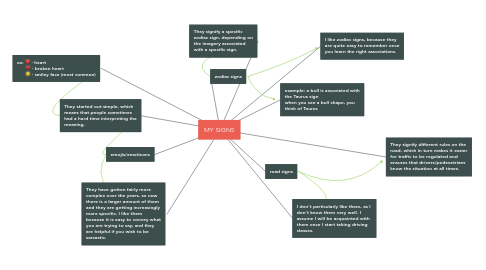 Mind Map: MY SIGNS