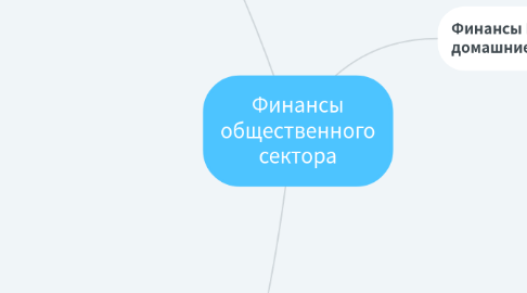 Mind Map: Финансы общественного сектора