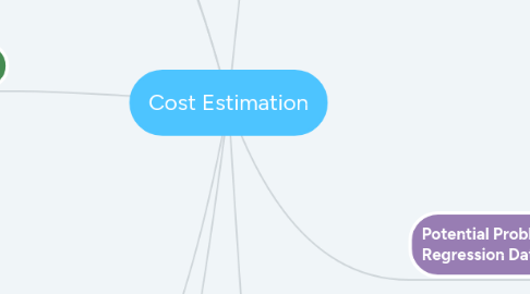 Mind Map: Cost Estimation