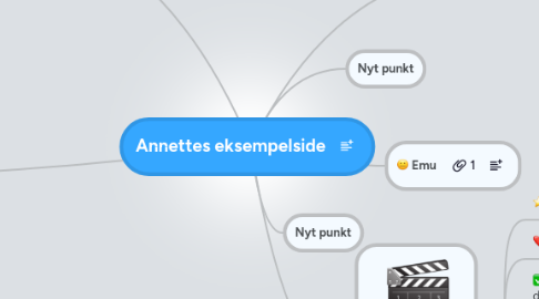 Mind Map: Annettes eksempelside