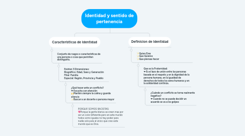 Mind Map: Identidad y sentido de pertenencia