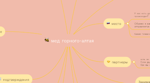 Mind Map: мед горного-алтая