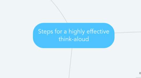 Mind Map: Steps for a highly effective think-aloud