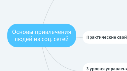 Mind Map: Основы привлечения людей из соц. сетей