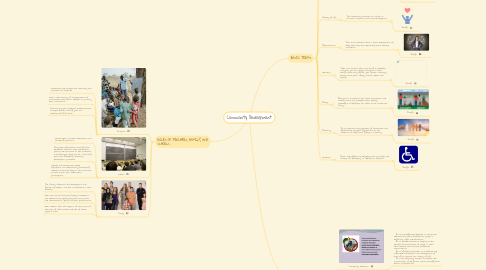 Mind Map: Community Development