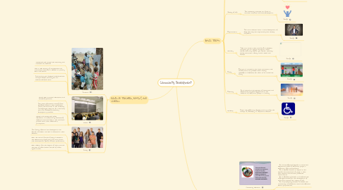 Mind Map: Education Pedagogy and Its Perspective