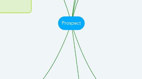 Mind Map: Prospect