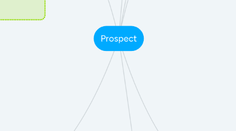 Mind Map: Prospect