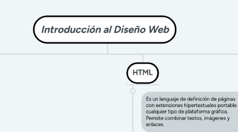 Mind Map: Introducción al Diseño Web