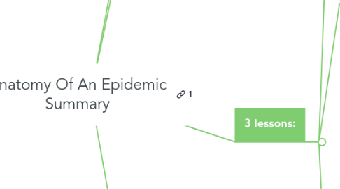 Mind Map: Anatomy Of An Epidemic Summary