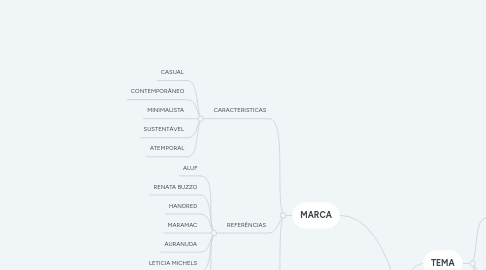 Mind Map: TCC