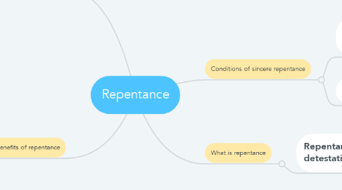 Mind Map: Repentance