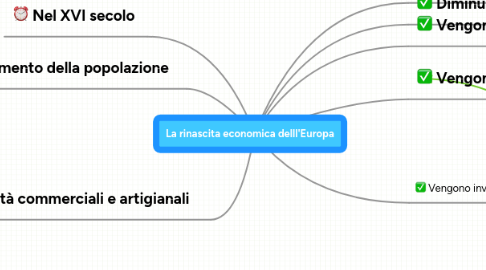 Mind Map: La rinascita economica delll'Europa