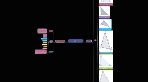 Mind Map: La mente y los triángulos