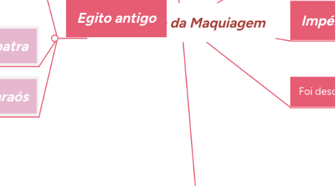 Mind Map: História da Maquiagem