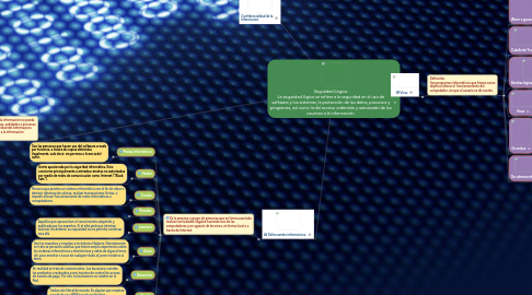 Mind Map: Seguridad Lógica. La seguridad lógica se refiere a la seguridad en el uso de software y los sistemas, la protección de los datos, procesos y programas, así como la del acceso ordenado y autorizado de los usuarios a la información.