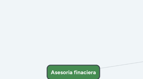 Mind Map: Asesoria finaciera