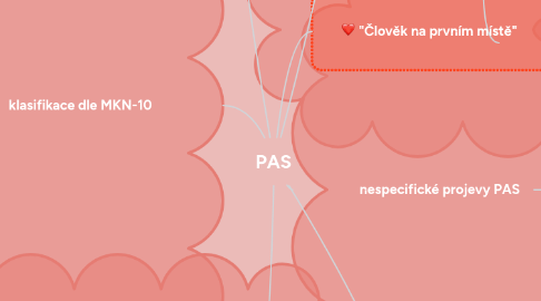 Mind Map: PAS