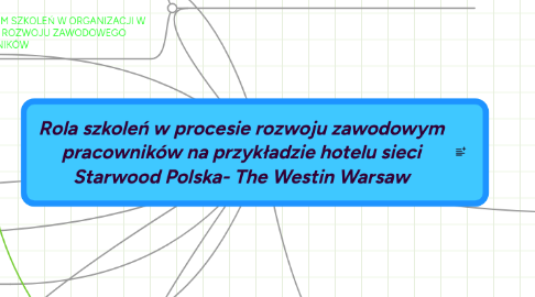 Mind Map: Rola szkoleń w procesie rozwoju zawodowym pracowników na przykładzie hotelu sieci Starwood Polska- The Westin Warsaw