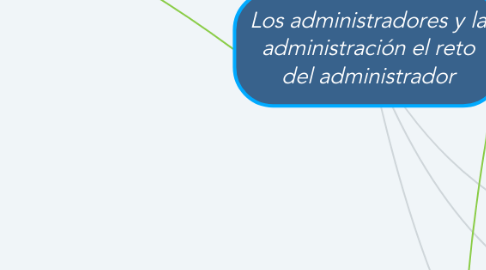 Mind Map: Los administradores y la administración el reto del administrador