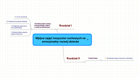 Mind Map: Wpływ zajęć muzyczno-ruchowych na emocjonalny rozwój dziecka