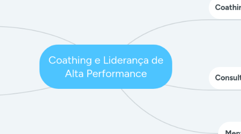 Mind Map: Coathing e Liderança de Alta Performance