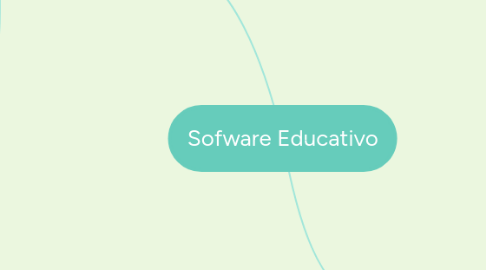 Mind Map: Sofware Educativo