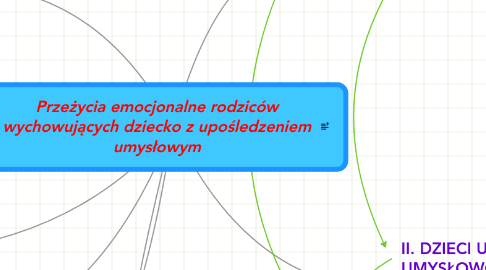 Mind Map: Przeżycia emocjonalne rodziców wychowujących dziecko z upośledzeniem umysłowym