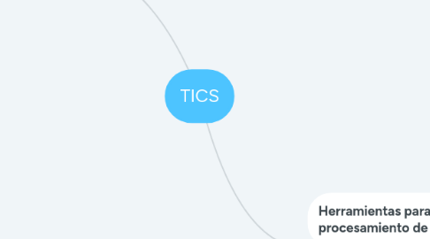 Mind Map: TICS