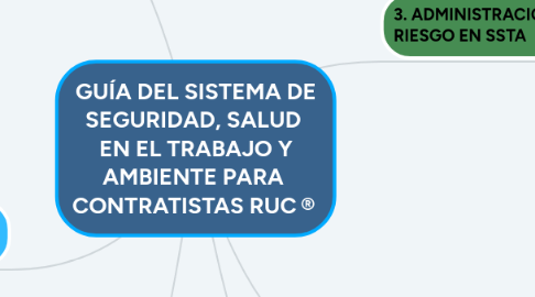 Mind Map: GUÍA DEL SISTEMA DE SEGURIDAD, SALUD EN EL TRABAJO Y AMBIENTE PARA CONTRATISTAS RUC®