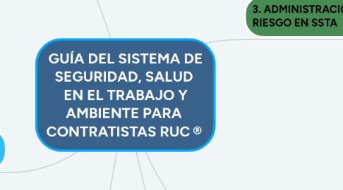 Mind Map: GUÍA DEL SISTEMA DE SEGURIDAD, SALUD  EN EL TRABAJO Y AMBIENTE PARA  CONTRATISTAS RUC®