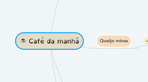 Mind Map: Café da manhã