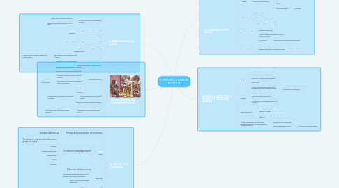 Mind Map: 5 DINAMICAS PARA EL ESTADOS