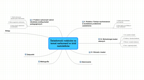 Mind Map: Świadomość rodziców na temat narkomanii w śród nastolatków