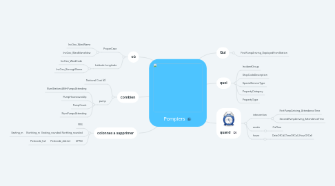 Mind Map: Pompiers