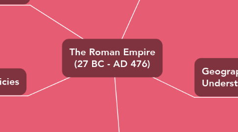 Mind Map: The Roman Empire (27 BC - AD 476)